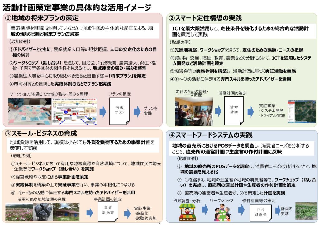 地域活性化型公募対象事業の概